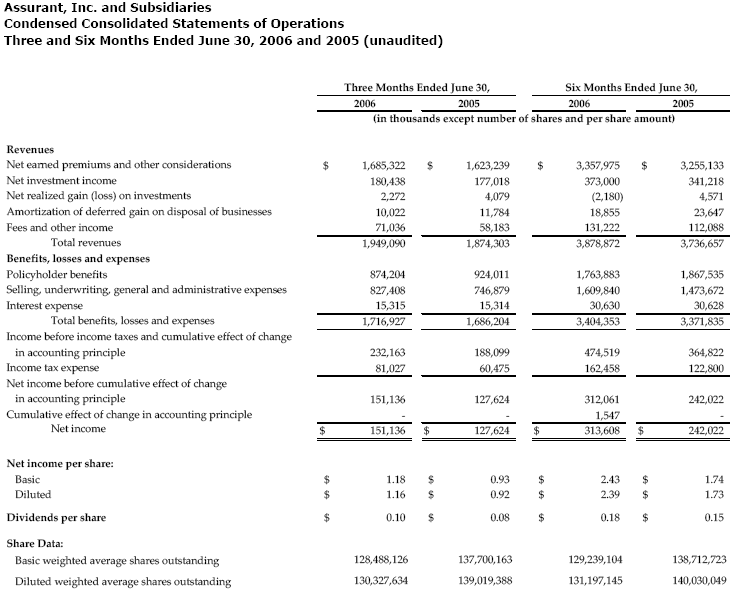 AIZ-Q2-Statement-of-Operations-08.03.06 Consolidated Statement of Operations