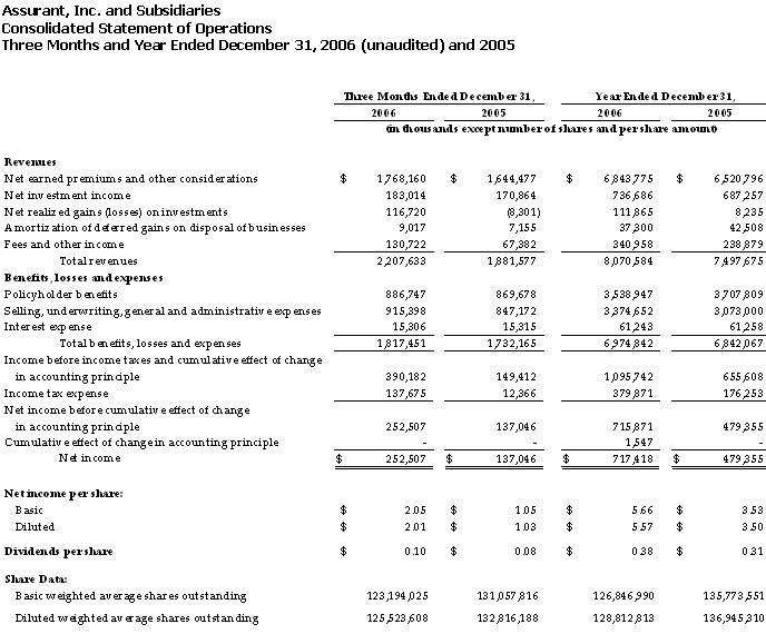 AIZ-Q4-Statement-of-Operations-02.07.07 Consolidated Statement of Operations