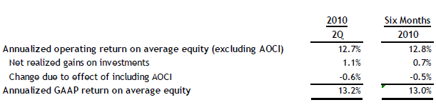 7-28-2010-AIZ-Image-8 7-28-2010-AIZ-Image-8