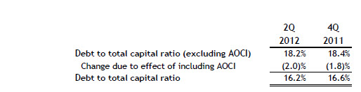 10-AIZ-07252012 10-AIZ-07252012