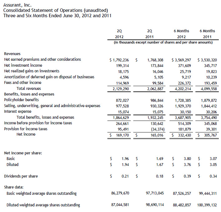 11-AIZ-07252012 11-AIZ-07252012