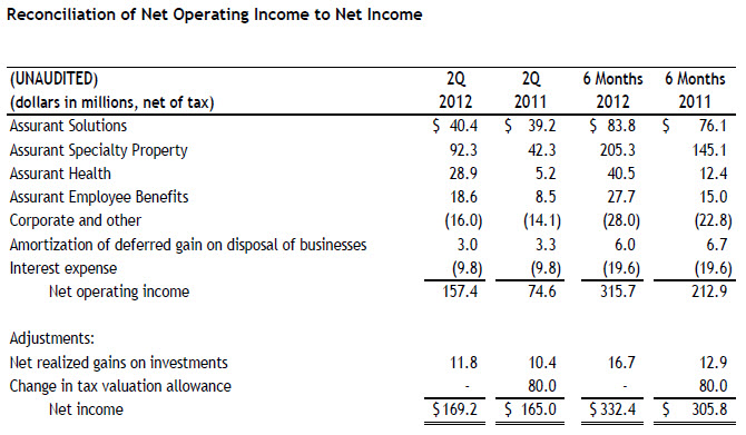2-AIZ-07252012 2-AIZ-07252012