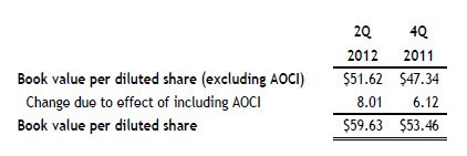 8-AIZ-07252012 8-AIZ-07252012