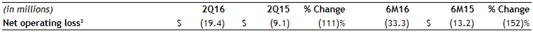 AssurantCorporate-2Q16 AssurantCorporate-2Q16