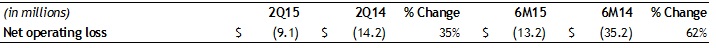 AssurantCorporate2Q15 AssurantCorporate2Q15