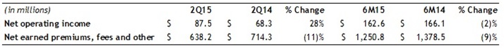 AssurantSpecialtyProperty-2Q15 AssurantSpecialtyProperty-2Q15
