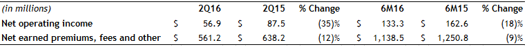 AssurantSpecialtyProperty-2Q16 AssurantSpecialtyProperty-2Q16