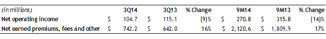 3Q2014-Specialty-Property