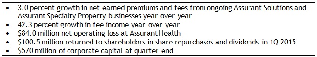 Assurant-Key-Metrics-1Q15 Assurant-Key-Metrics-1Q15