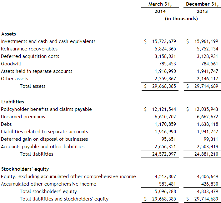 Balance-Sheet Balance-Sheet