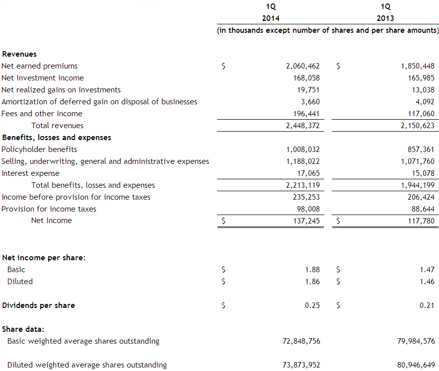 Income-Statement Income-Statement