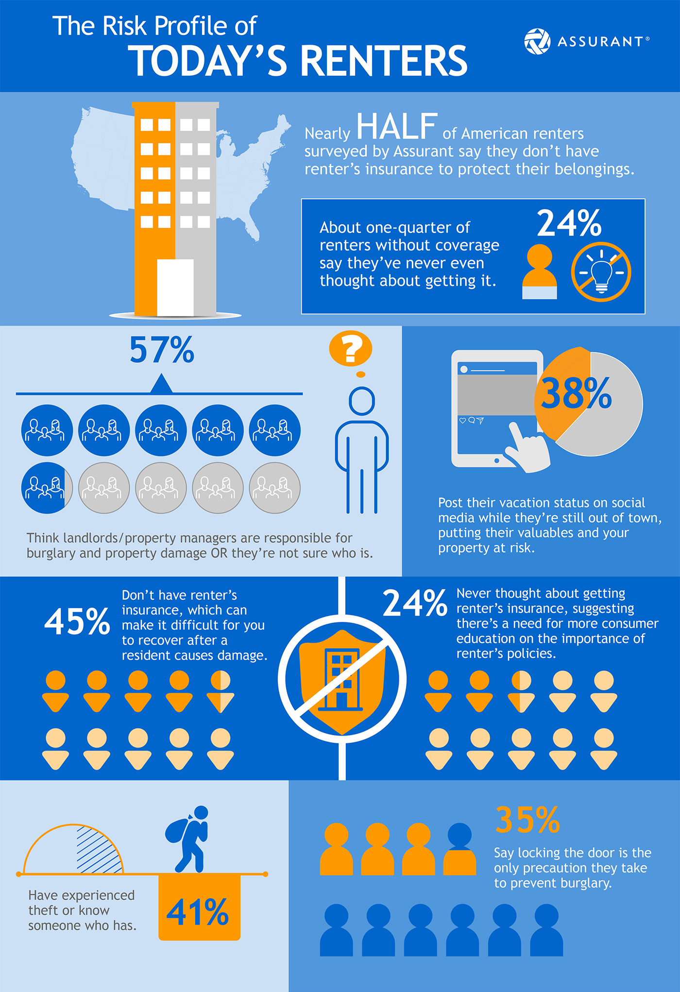 The Risk Profile Of Today’s Renters