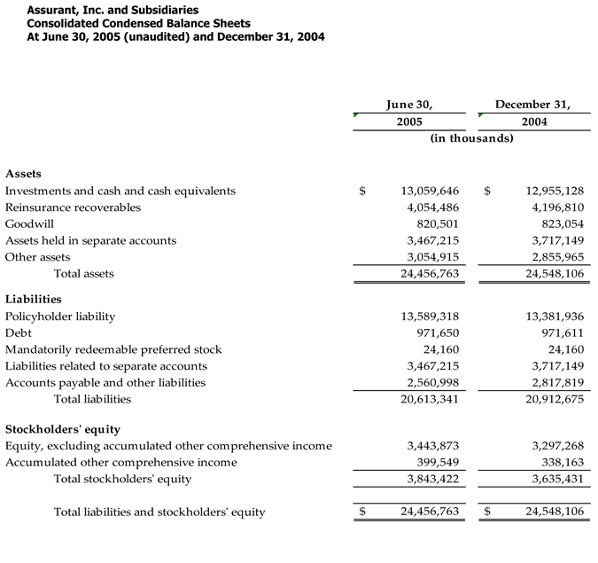 Q205-BalanceSheet Q205-BalanceSheet