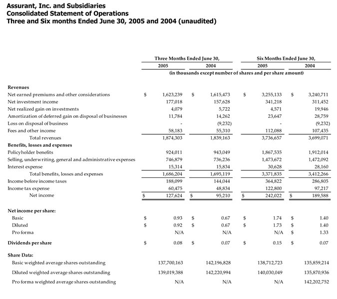 Q205-ConsolidatedStatementofOperations Q205-ConsolidatedStatementofOperations