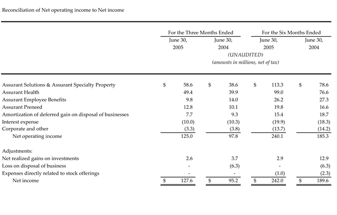 Q205-ReconciliationTable Q205-ReconciliationTable