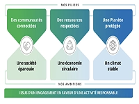 diagram, timeline