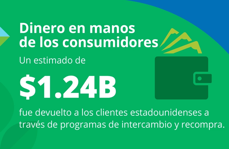 Informe de Tendencias de la Industria de Intercambio y Actualización de Dispositivos Móviles