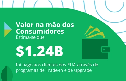 Dinheiro nas mãos dos consumidores