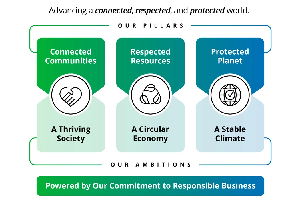 Sustainability Report Highlights One Pager PT Diagrama